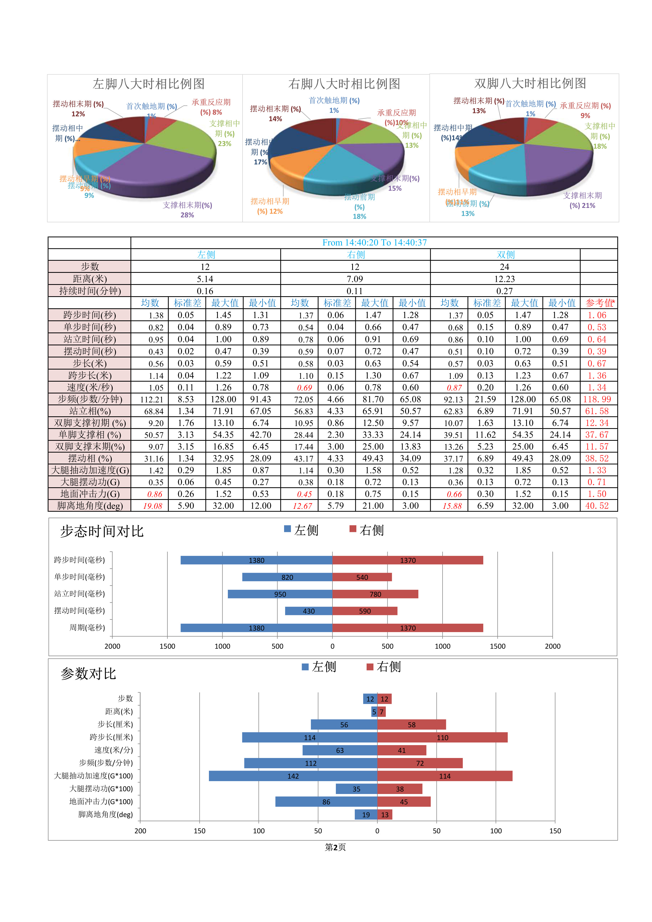 IDEEA穿戴式报告之一-2.jpg