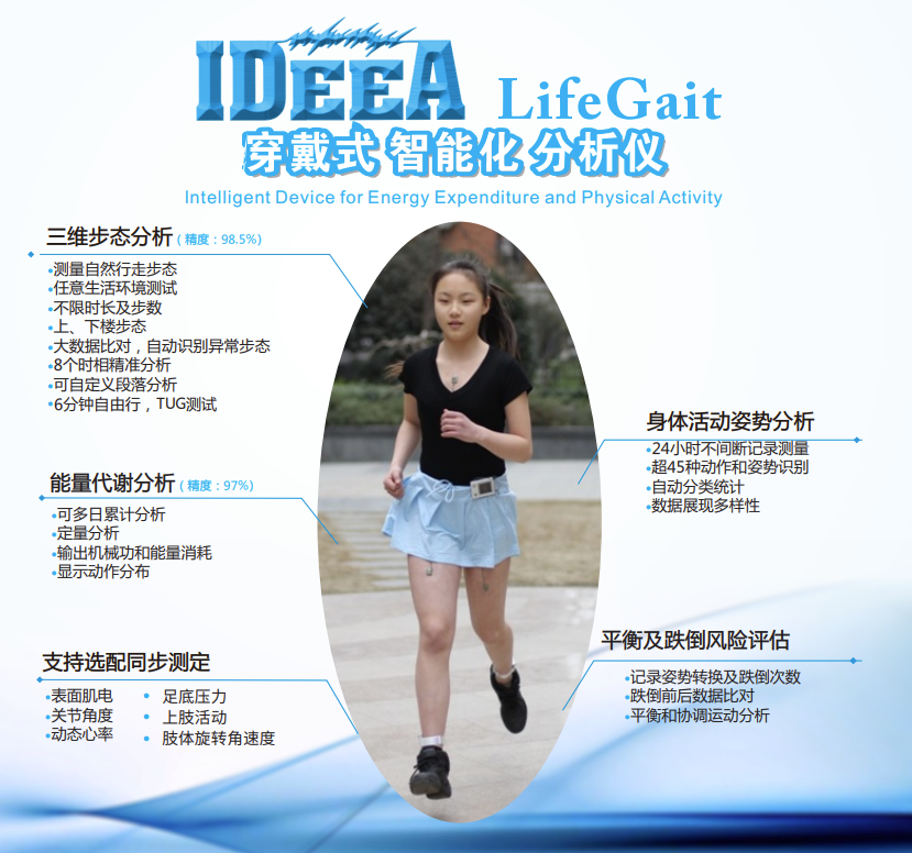 IDEEA 穿戴式智能化步态分析仪(图1)